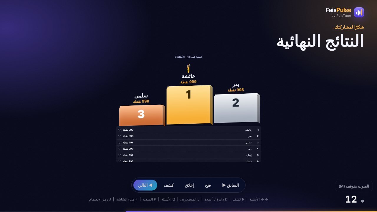 النتائج النهائية مع منصة الفائزين