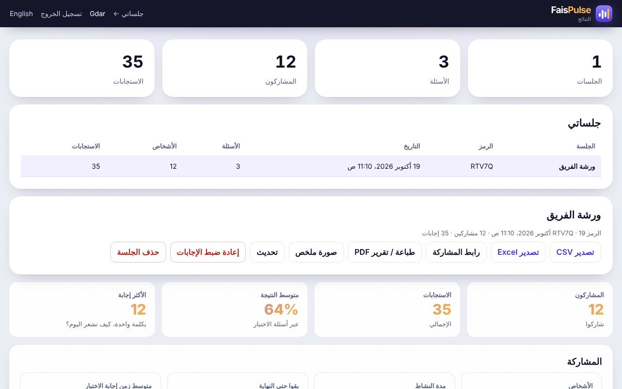 صفحة النتائج: المشاركة ورسم لكل سؤال ولوحة الصدارة