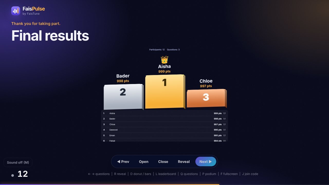 Final results with the podium