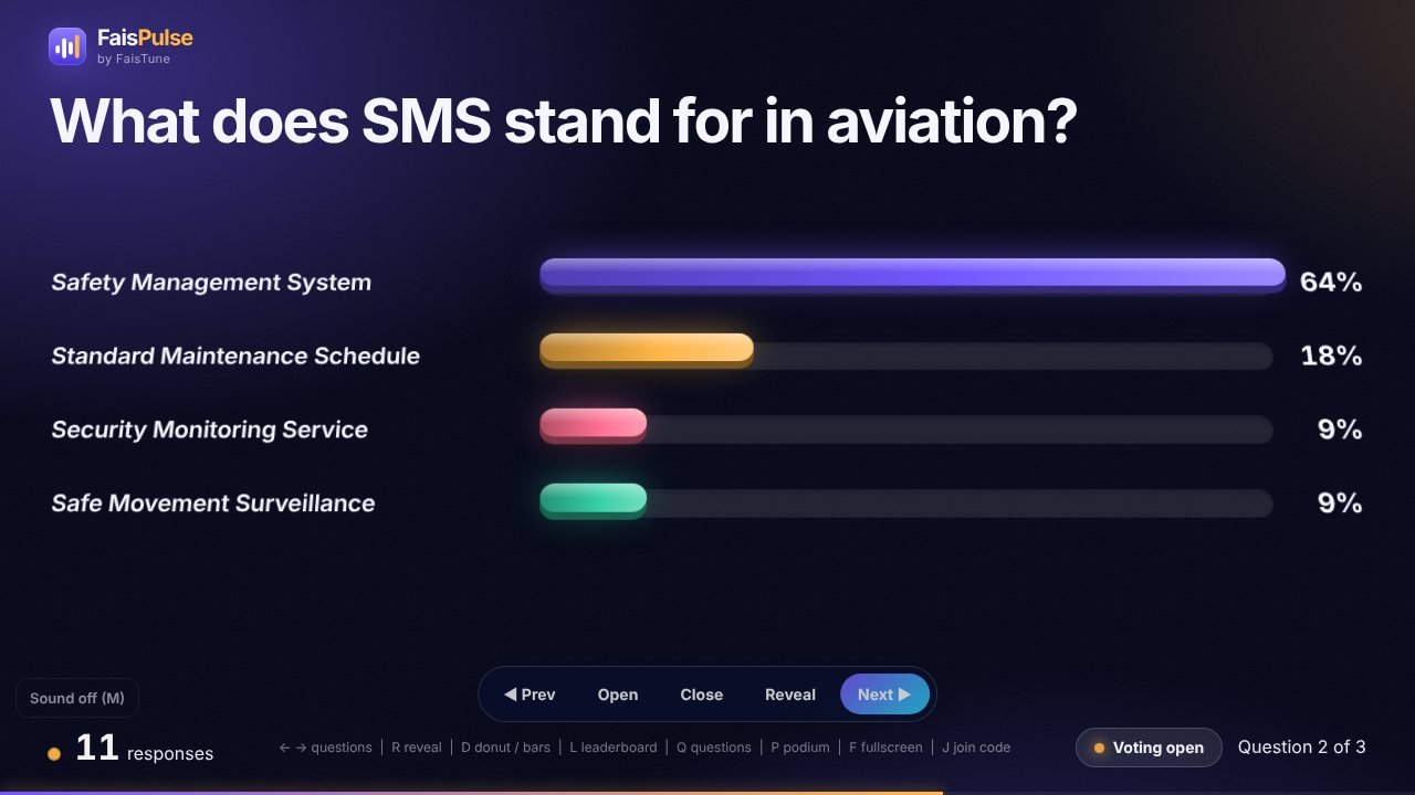 The presenter screen during a quiz
